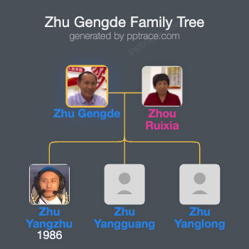 Zhu Gengde family tree overview