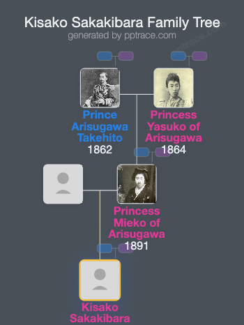 Kisako Sakakibara family tree overview