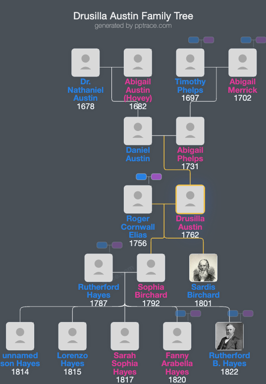Drusilla Austin family tree overview