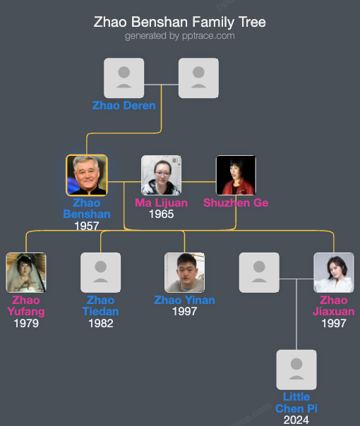 Zhao Benshan family tree overview