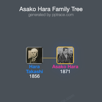 Asako Hara family tree overview
