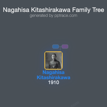 Nagahisa Kitashirakawa family tree overview