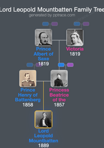 Lord Leopold Mountbatten family tree overview