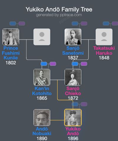 Yukiko Andō family tree overview