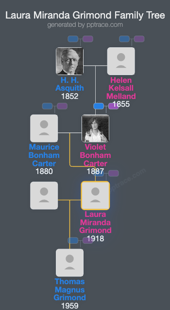 Laura Miranda Grimond family tree overview