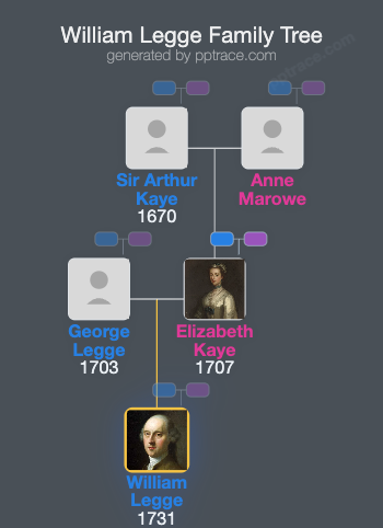 William Legge, 2nd Earl Of Dartmouth family tree overview