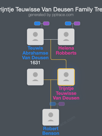 Trijntje Teuwisse Van Deusen family tree overview