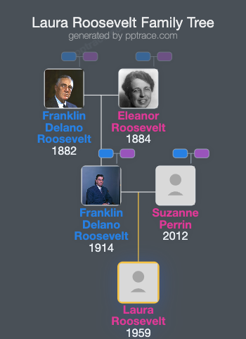 Laura Roosevelt family tree overview