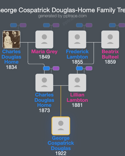 George Cospatrick Douglas-Home family tree overview