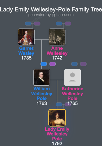 Lady Emily Wellesley-Pole family tree overview