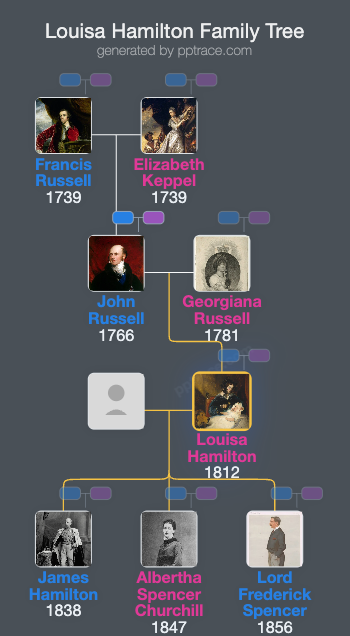 Louisa Hamilton, Duchess Of Abercorn family tree overview