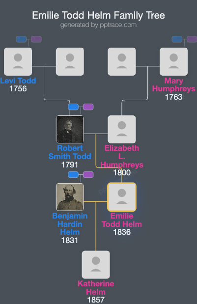Emilie Todd Helm family tree overview