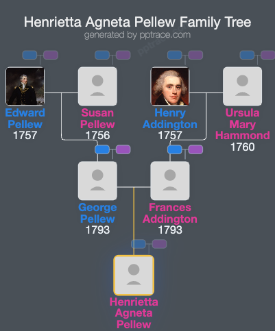 Henrietta Agneta Pellew family tree overview