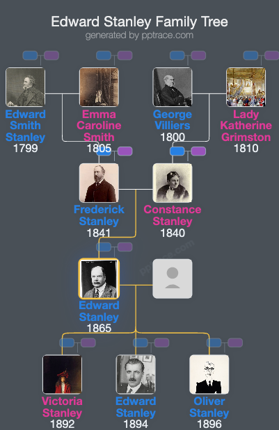 Edward Stanley, 17th Earl Of Derby family tree overview