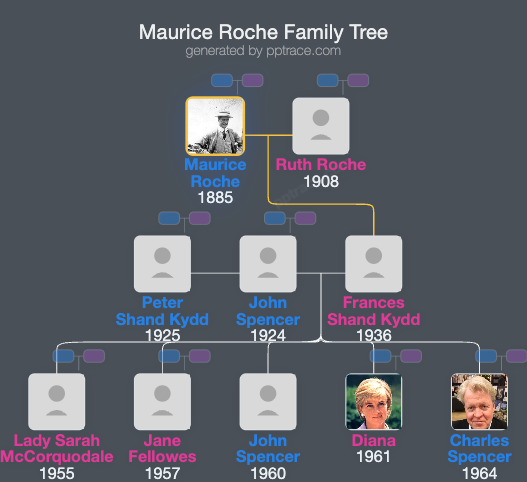 Maurice Roche, 4th Baron Fermoy family tree overview