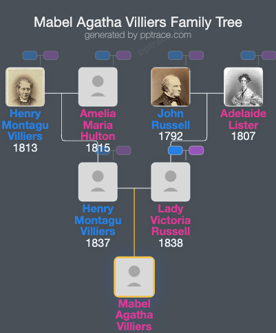 Mabel Agatha Villiers family tree overview