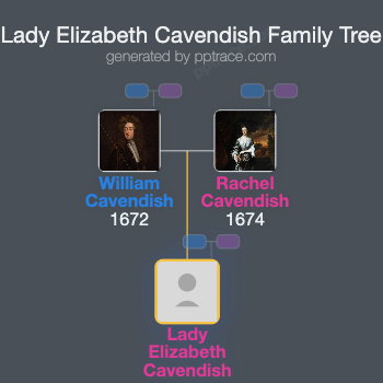 Lady Elizabeth Cavendish family tree overview