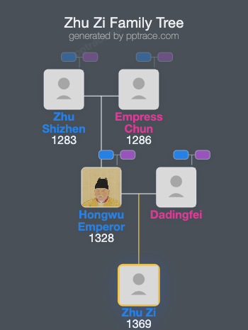 Zhu Zi family tree overview