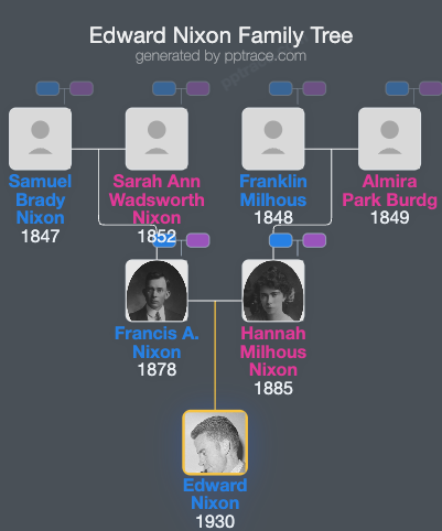 Edward Nixon family tree overview