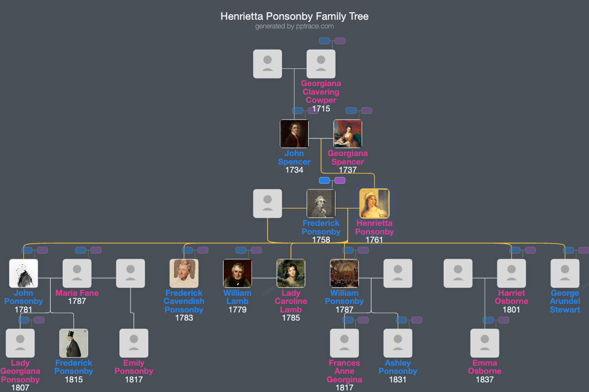 Henrietta Ponsonby, Countess Of Bessborough family tree overview
