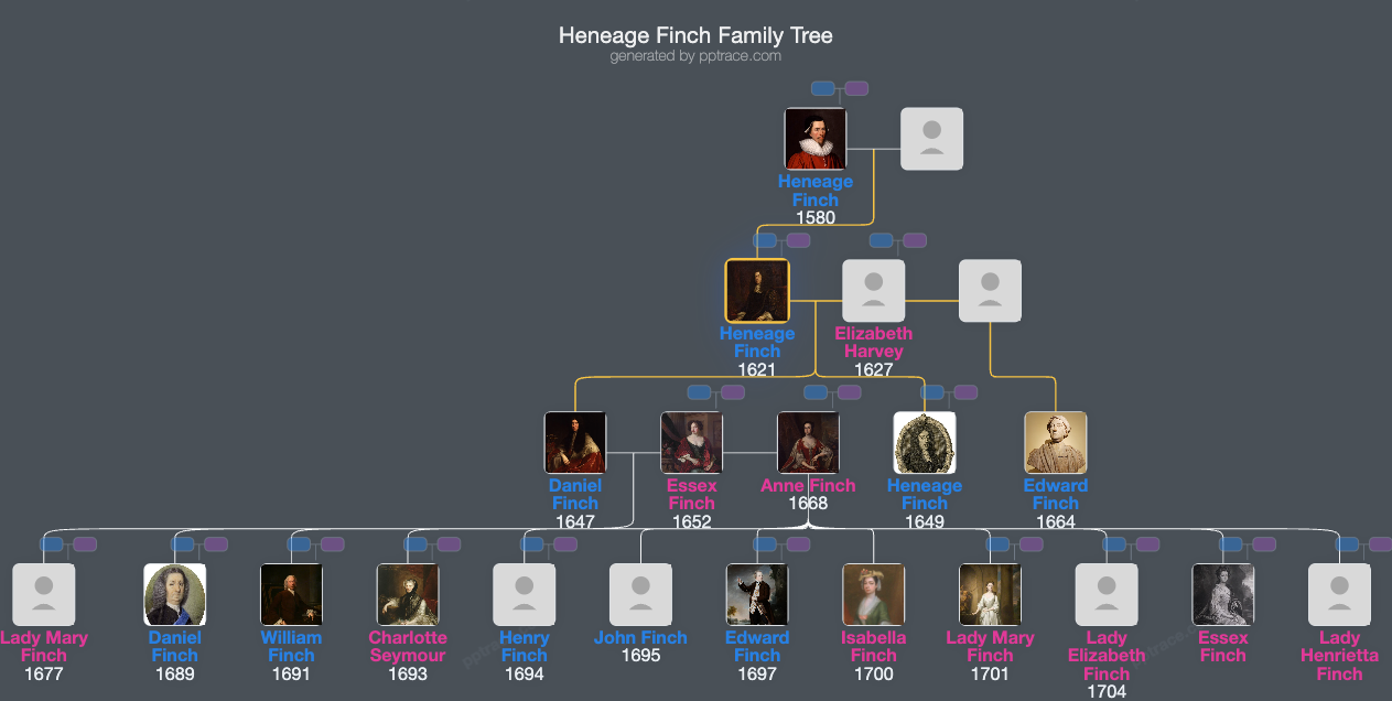 Heneage Finch, 1st Earl Of Nottingham family tree overview