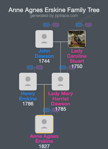 Anne Agnes Erskine family tree overview
