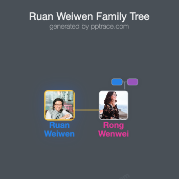 Ruan Weiwen family tree overview