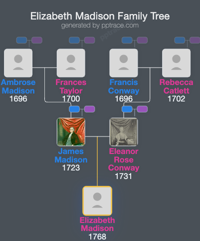 Elizabeth Madison family tree overview