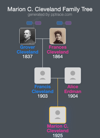 Marion C. Cleveland family tree overview
