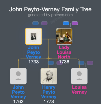 John Peyto-Verney, 14th Baron Willoughby De Broke family tree overview