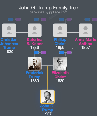 John G. Trump family tree overview