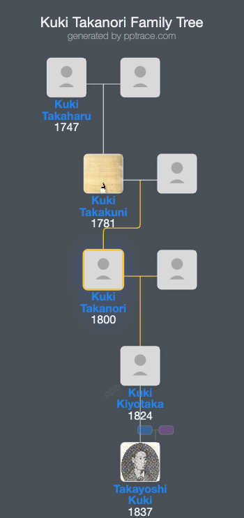 Kuki Takanori family tree overview