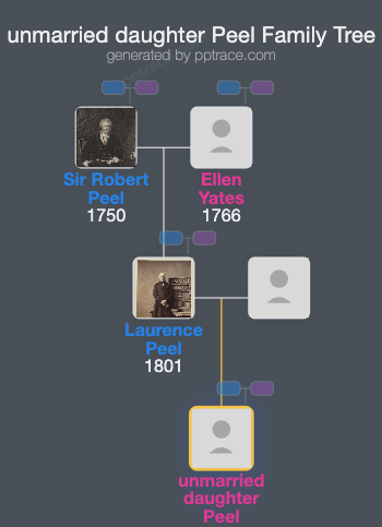 Unmarried Daughter Peel family tree overview