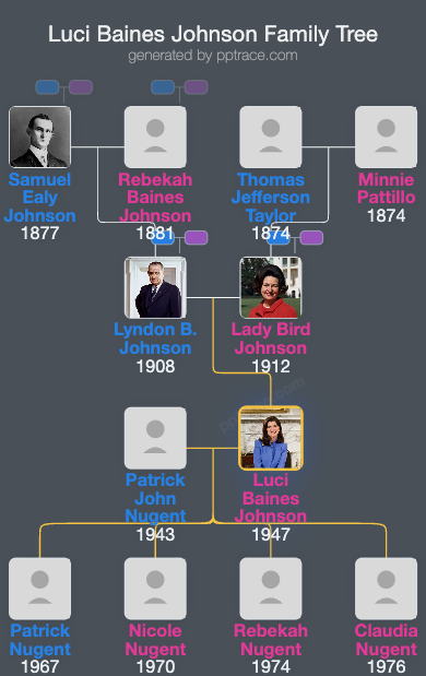 Luci Baines Johnson family tree overview
