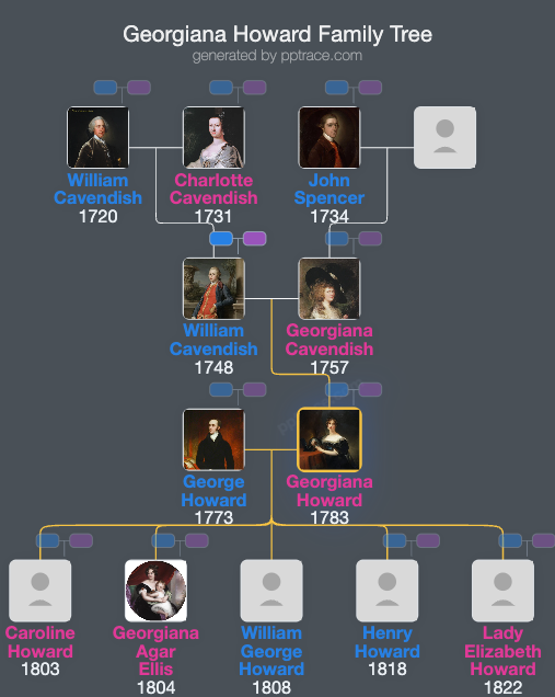 Georgiana Howard, Countess Of Carlisle family tree overview