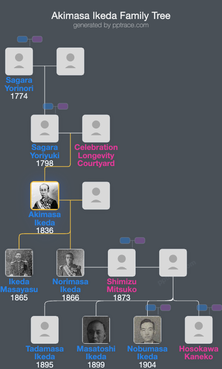 Akimasa Ikeda family tree overview