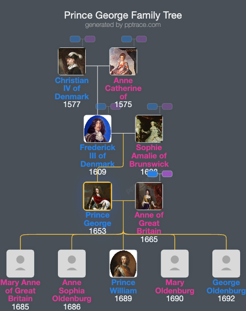 Prince George, Duke Of Cumberland family tree overview
