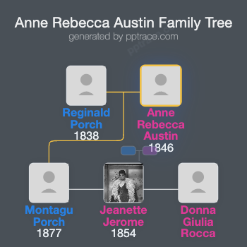 Anne Rebecca Austin family tree overview
