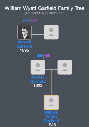 William Wyatt Garfield family tree overview