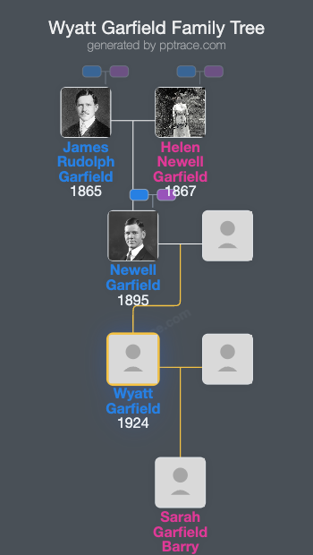Wyatt Garfield family tree overview