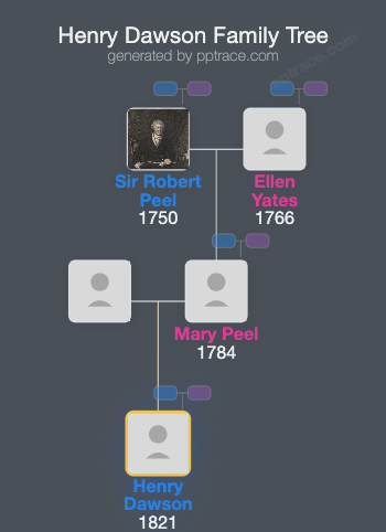Henry Dawson family tree overview