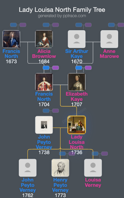 Lady Louisa North family tree overview