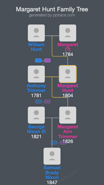 Margaret Hunt family tree overview