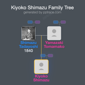 Kiyoko Shimazu family tree overview