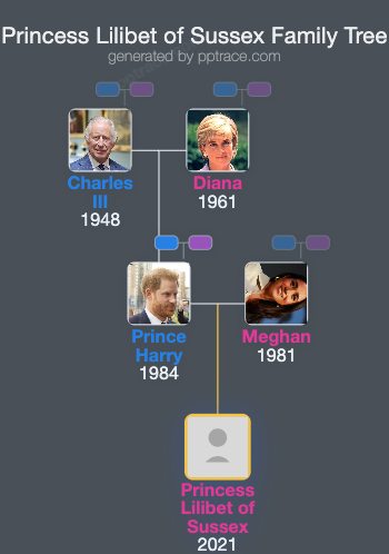 Princess Lilibet Of Sussex family tree overview