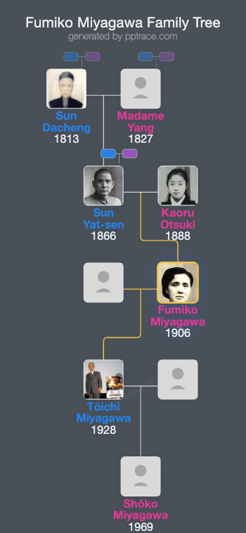 Fumiko Miyagawa family tree overview