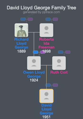 David Lloyd George, 4th Earl Lloyd George Of Dwyfor family tree overview