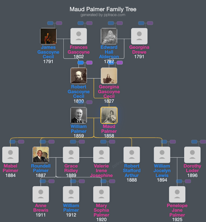 Maud Palmer, Countess Of Selborne family tree overview