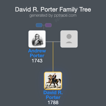 David R. Porter family tree overview
