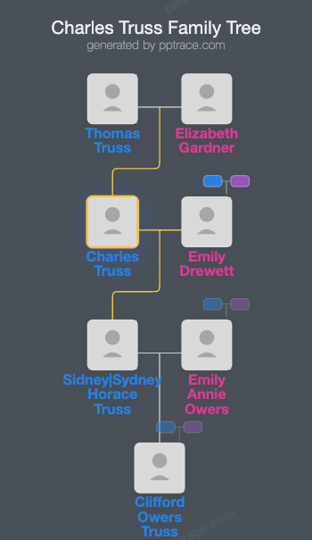 Charles Truss family tree overview